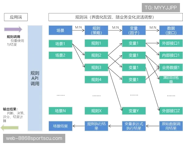 换人程序规则拆解：边界条件和操作流程全解析