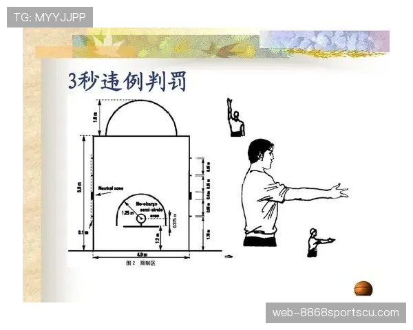 篮球比赛中视频回放判罚规则的具体适用情形与执行流程解析