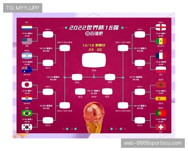 2026世界杯48队12个小组赛制如何规定及小组第三出线规则